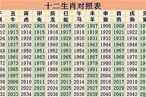 2023年是什麼生肖